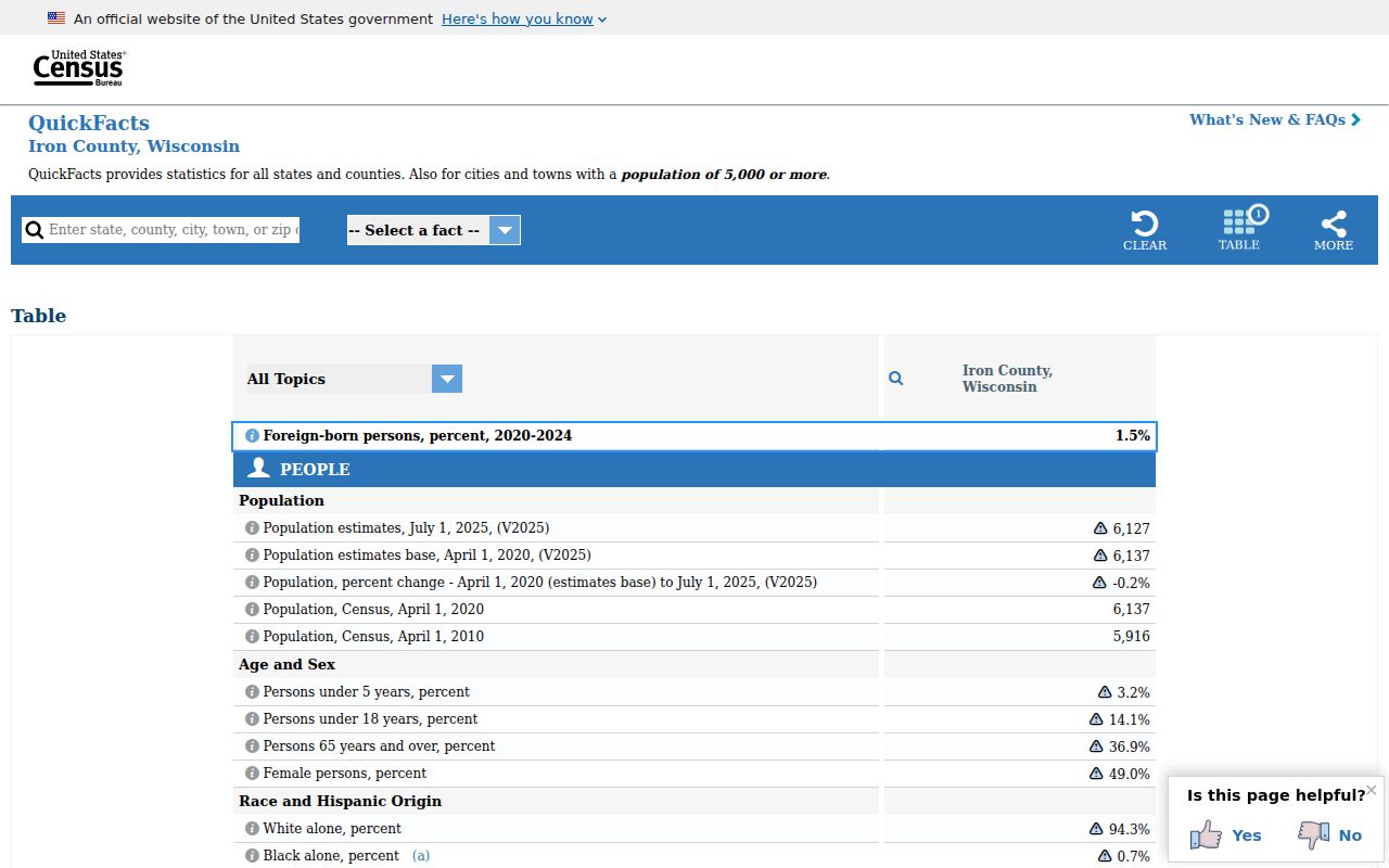 Iron County criminal records context from the Census county profile